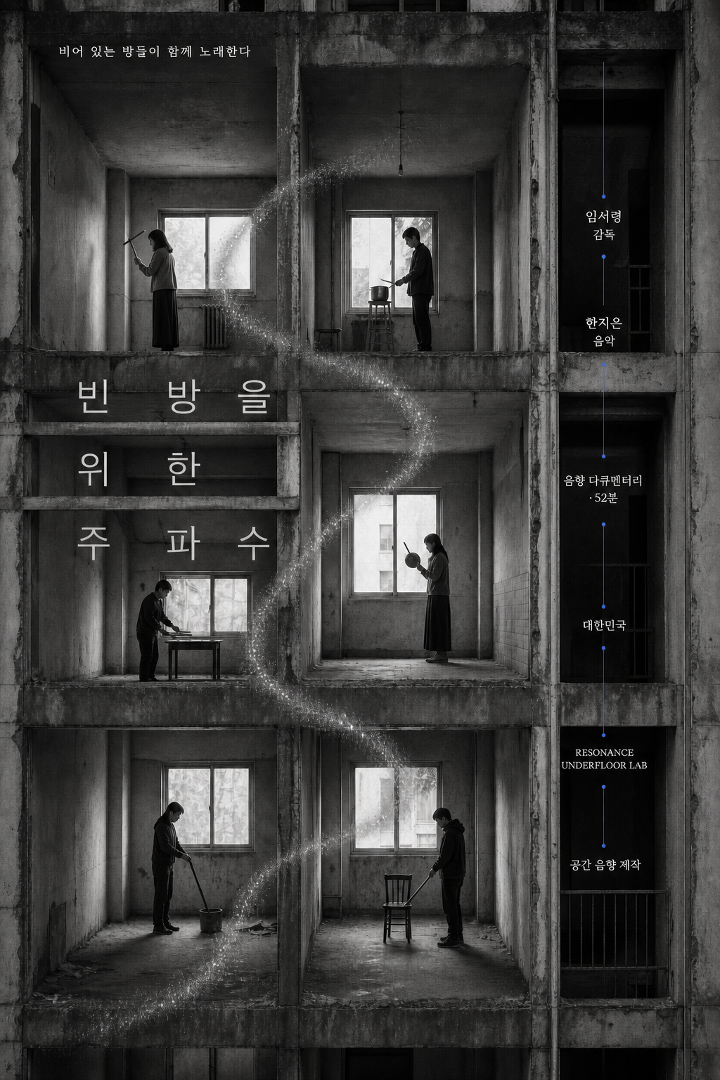 Frequencies for an Empty Room 公式ポスター